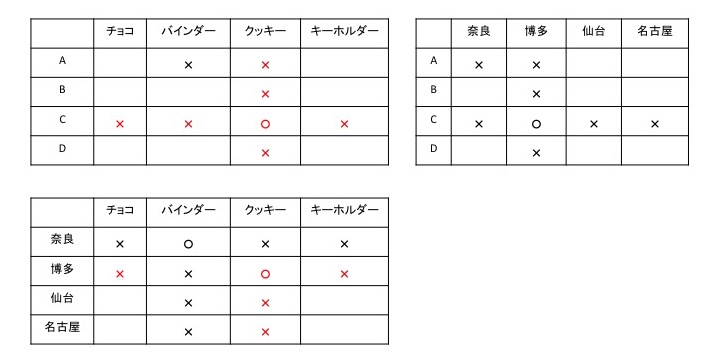 画像が表示されていません