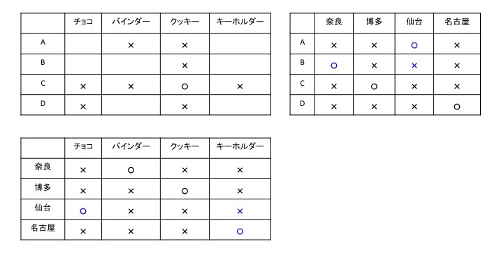 画像が表示されていません